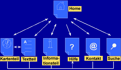 Struktur Online-NA