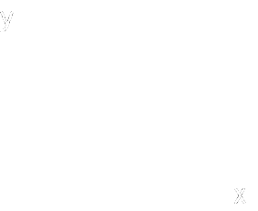 Coordinate system