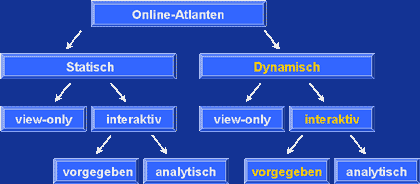 Gliederung Atlanten