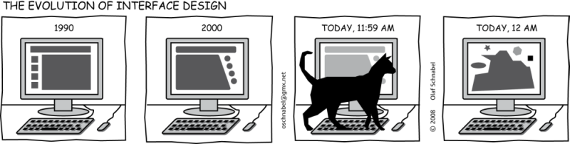 Comic by Olaf: Evolution of Interface Design