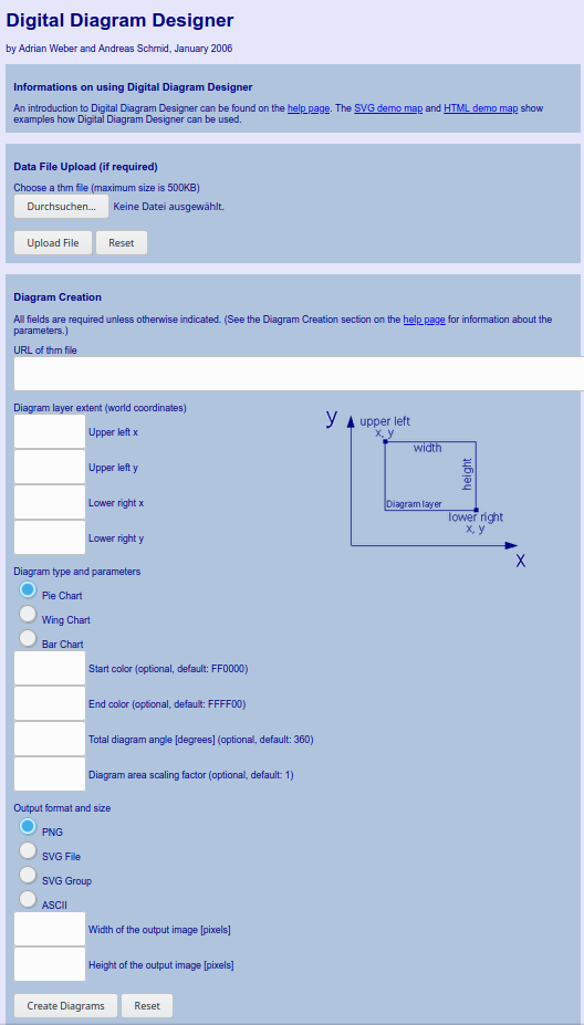 Digital Diagram Designer Eingabeparameter