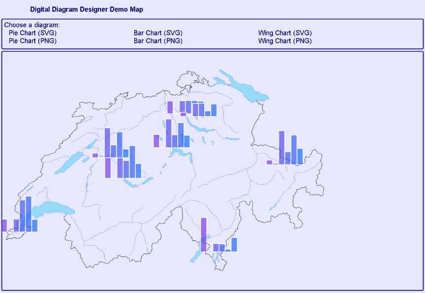 Digital Diagram Designer Bar Charts