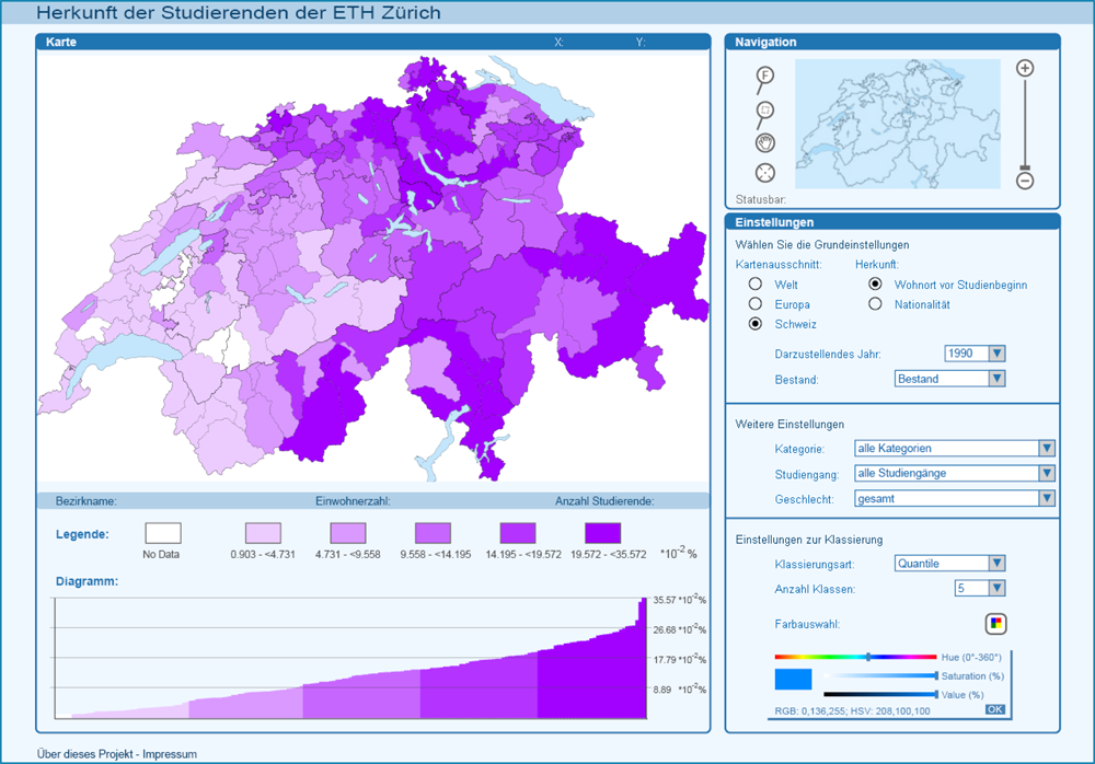 Herkunft der ETH-Studierenden