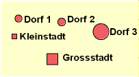 Geometrische Signaturen