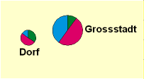 Diagrammsignaturen