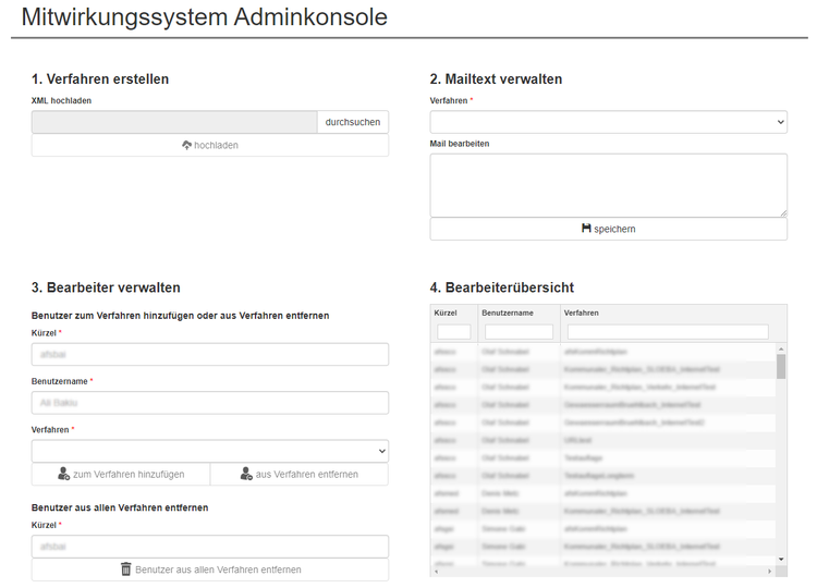 Mitwirkungssystem - Verfahren erstellen