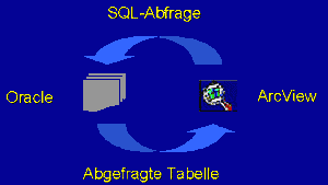 Verbindung DB/Geometrie